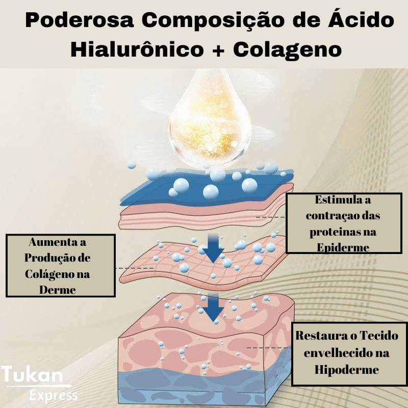 Máscara Antirrugas de Micro Cristais Dryskin - Tukan Express